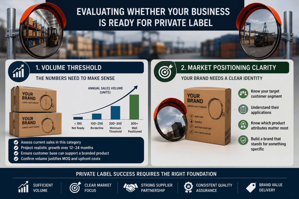 for convex mirror white labelling Evaluating Whether Your Business Is Ready