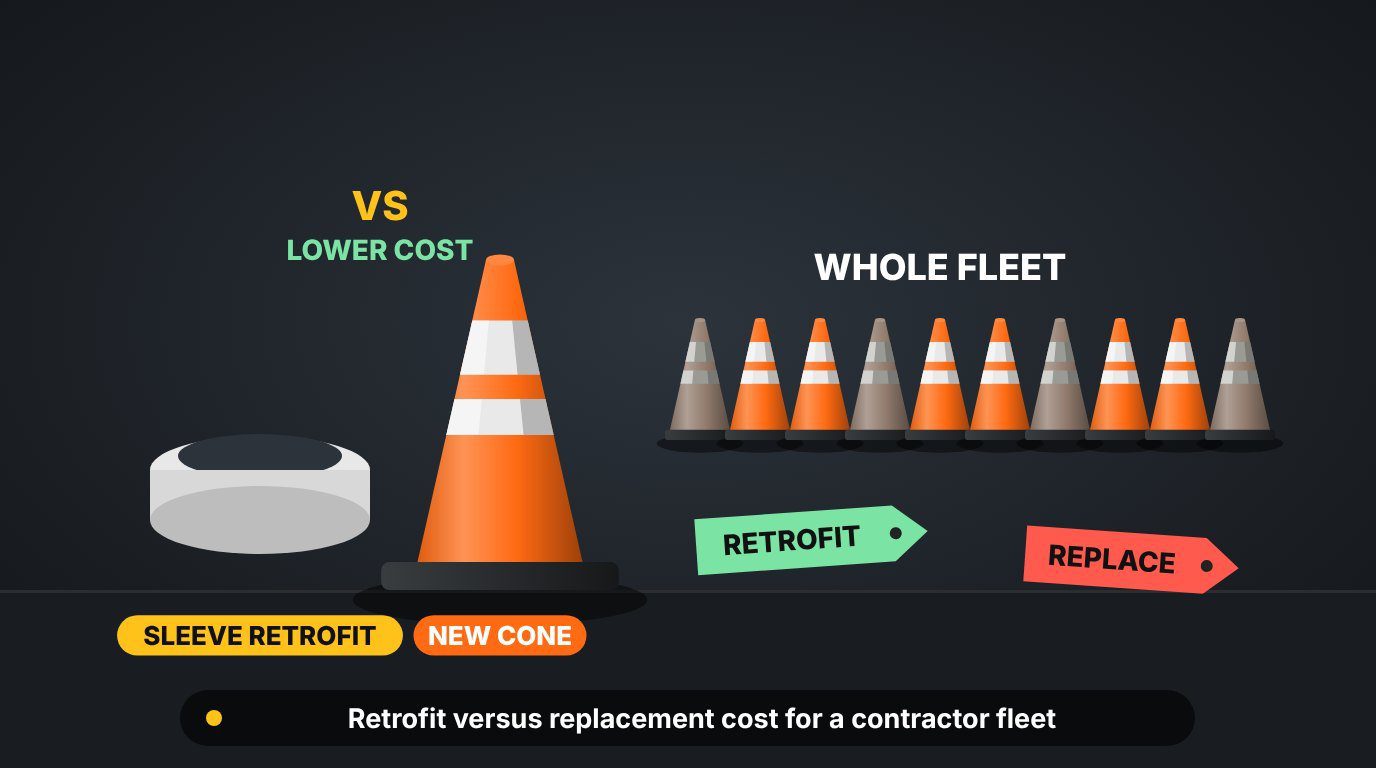 Cost comparison of a traffic cone reflective sleeve retrofit and a full new cone replacement for a contractor fleet
