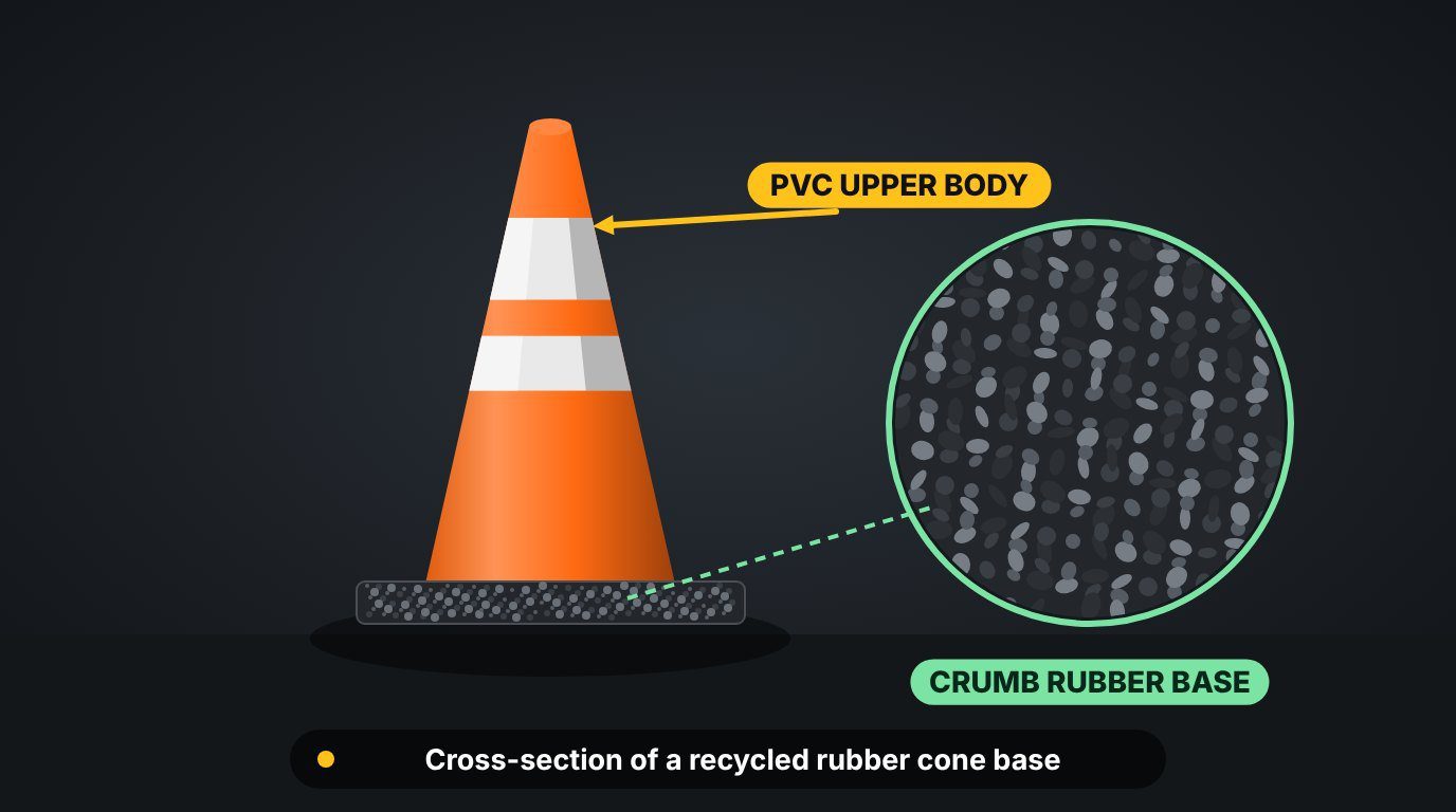 Cross-section view of a recycled rubber traffic cone base showing crumb rubber content and PVC upper body