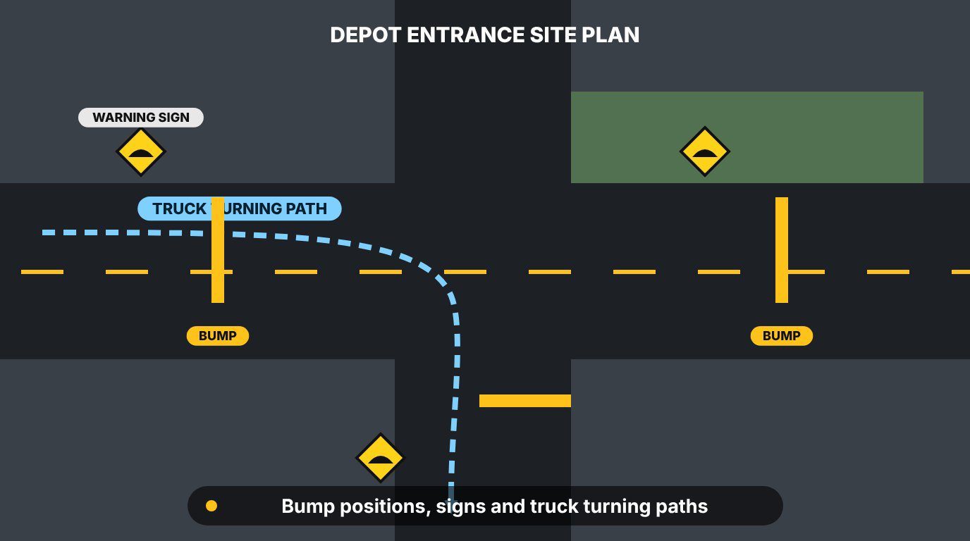 Site plan showing heavy duty speed bump positions, warning signs and truck turning paths at a depot entrance